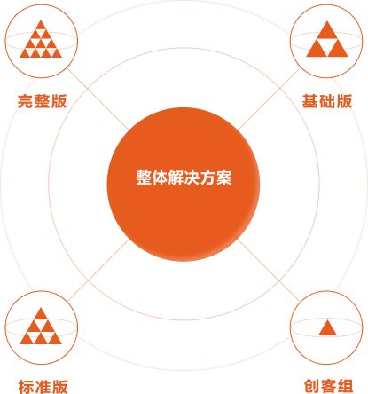 J9集团解决方案