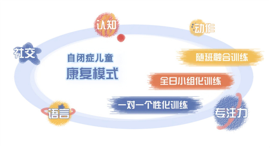 儿童自闭症康复训练的有效方法与策略(图1)