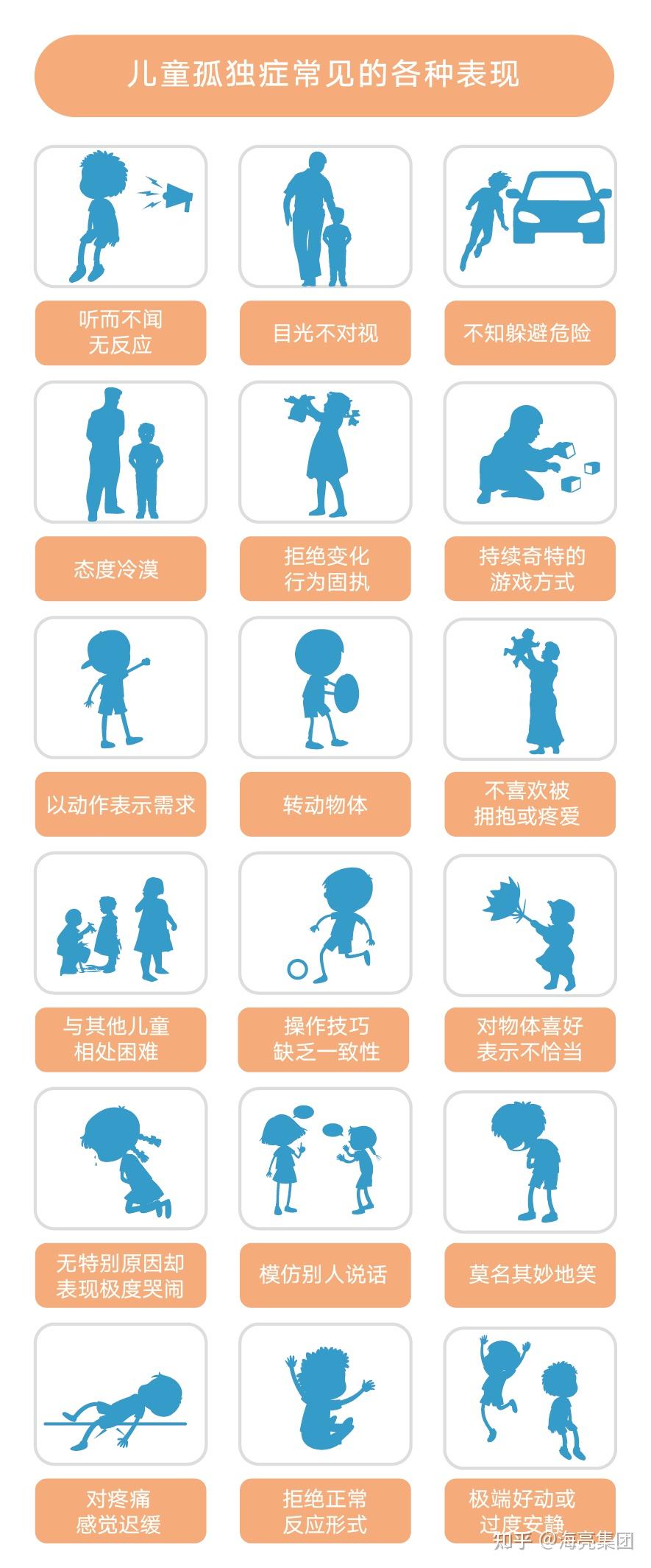 厦门儿童心理辅导机构排行：五家核心服务能力实测对比(图1)
