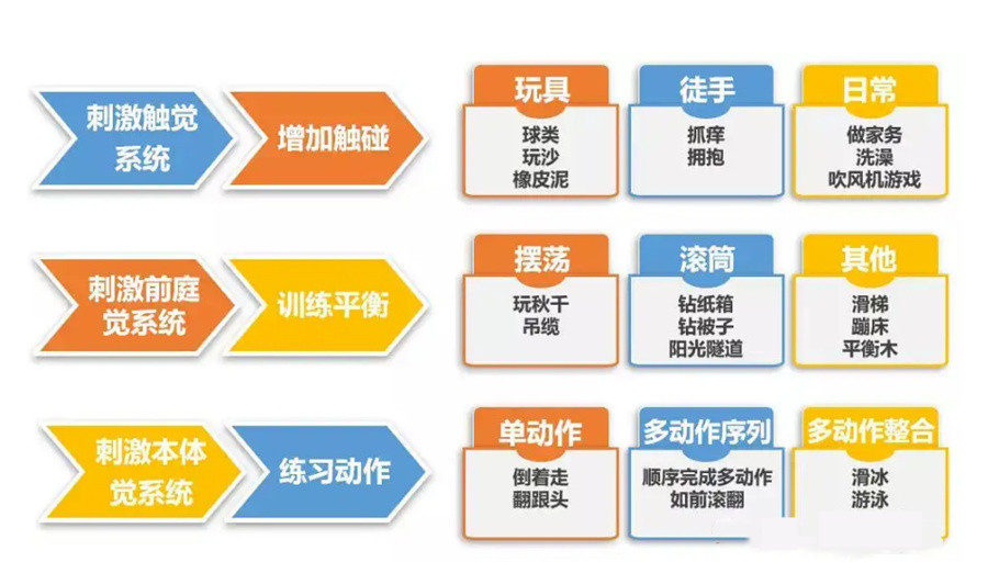 【彩虹康教路】专业入户暖心到家｜彩虹桥幼儿园为无锡市特殊需要儿童家庭送上定制化指导(图1)