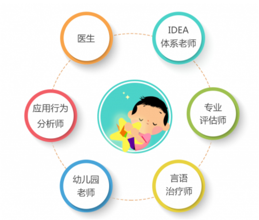 沈阳特殊儿童干预领域自闭症相关服务供给情况(图1)